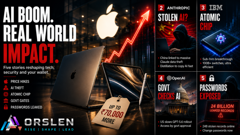 ORSLEN tech news cover for June 26 2026 with five numbered zones showing Apple's India price hike from the AI memory crisis, a US lab accusing Alibaba of copying its Claude AI, IBM's first sub 1 nanometre nanostack chip, the US government gating OpenAI's GPT-5.6 release and a 24 billion record password leak.