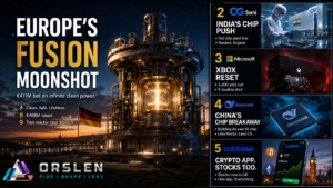 ORSLEN July 8 2026 tech news cover with five numbered scenes: Europe's Proxima Fusion power bet, India's third chip plant, Microsoft's Xbox job cuts, China's DeepSeek AI chip and Coinbase's UK stock-trading license.