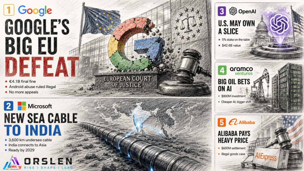 ORSLEN July 3 2026 tech news cover with five numbered scenes: Google losing its EU Android fine, a new undersea AI cable to India, OpenAI offering the US government a 5% stake, Big Oil funding open-source AI and Alibaba's US settlement.